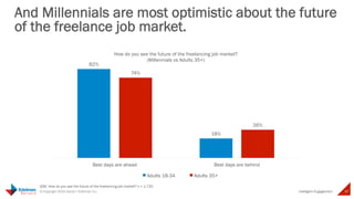 © Copyright 2014 Daniel J Edelman Inc. 
Intelligent 
Engagement 
37 
Appendix 
 