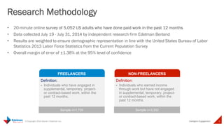 Intelligent 
Key findings (cont.) 
5 © Copyright 2014 Daniel J Edelman Inc. 
Engagement 
3. Insights into barriers and drivers 
• 80% of non-freelancers say they would be willing to do work outside their primary job 
to make more money. 
• Earning extra money (but not financial necessity) and schedule flexibility are the top 
drivers of freelancing. 
• Finding work and, correspondingly, income stability are the top barriers to doing more 
freelancing work. 
• 69% of freelancers said technology has made it easier to find freelance work. 
4. The outlook for freelancing 
• 77% of freelancers say the best days are yet ahead for freelancing and 65% said 
freelancing as a career path is more respected today than it was three years ago. 
• Millennials are freelancing more than any other age group. Over a third (38%) of 
Millennials are freelancers. They’re also most optimistic about freelancing – 82% say that 
the best days of freelancing are yet ahead. 
• 36% of moonlighters who have a primary job have thought about quitting to work 
completely independently – this represents 5.1 million people. 
 