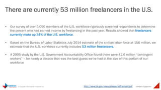 There are 53 million people freelancing 
in the U.S. 
• Our survey of over 5,000 U.S. workforce members rigorously screened 
respondents to determine the percent who earned freelance income in 
the past year. Results showed that 34% of the U.S. workforce is doing 
freelance activity. 
civilian labor force at 156 million, we estimate that the U.S. workforce 
currently includes 53 million people who are freelancing. 
• A 2006 study by the U.S. Government Accountability Office found there 
were 42.6 million “contingent workers” – for nearly a decade that was 
the best guess we’ve had. 
• These freelancers contribute an estimated $715 billion annually in 
Intelligent 
• Based on the Bureau of Labor Statistics July 2014 estimate of the 
7 © Copyright 2014 Daniel J Edelman Inc. 
Engagement 
freelance earnings to our economy. 
http://www.bls.gov/news.release/pdf/empsit.pdf 
 