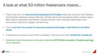 Intelligent 
Freelance 
Business Owners 
5% 
10% 
2.8M 
Temporary 
Workers 
5.5M 
8 © Copyright 2014 Daniel J Edelman Inc. 
Engagement 
The freelance workforce: 
5 freelancer segments 
40% 
27% 
18% 
Independent 
Contractors 
Moonlighters 
Diversified 
Workers 
21.1M 
14.3M 
9.3M 
 