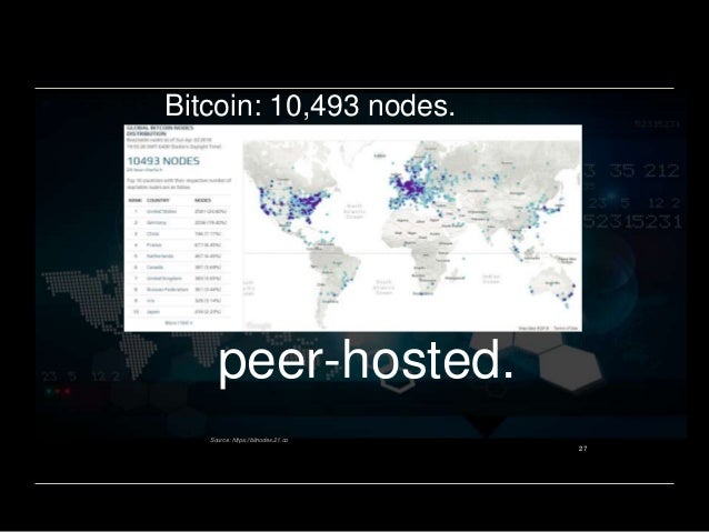 Global Future Of Blockchain