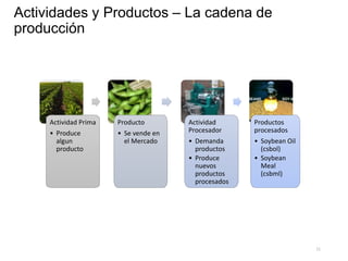 Global Futures and Strategic Foresight