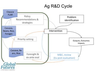 Global Futures and Strategic Foresight
