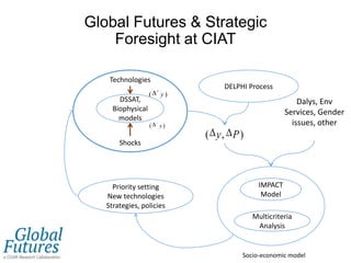 Global Futures and Strategic Foresight