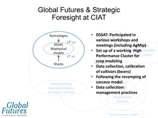 Global Futures and Strategic Foresight