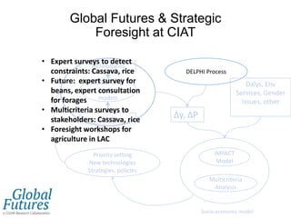 Global Futures and Strategic Foresight