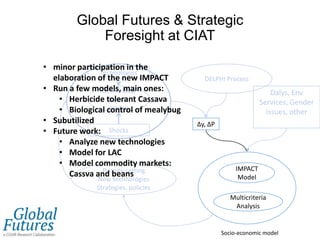 Global Futures and Strategic Foresight
