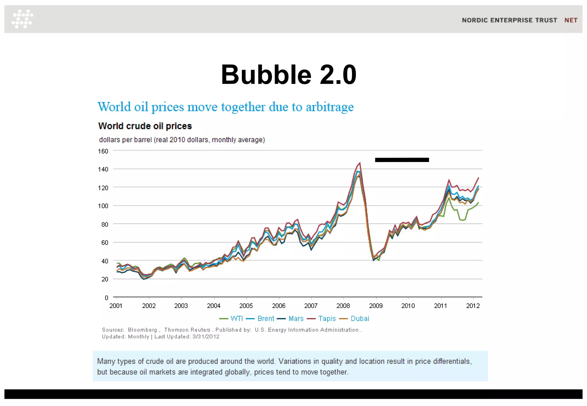 Bubble 2.0
 