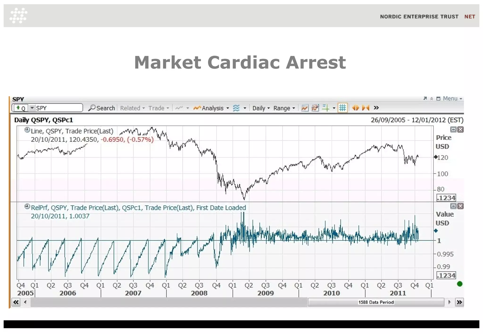 Market Cardiac Arrest
 