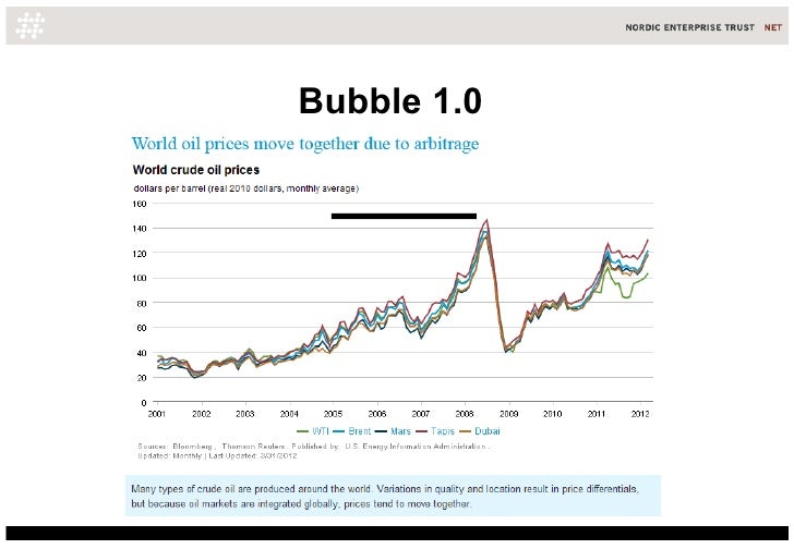 Find and chart the latest commodity and futures prices, including precious metals, energy, agriculture and cattle and access historic pricing and charting.