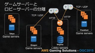 AWS OGC2015
Tokyo
Oregon
Frankfurt
Virginia
HTTP
HTTP
TCP / UDP
TCP / UDP
 