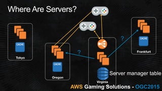 AWS OGC2015
Tokyo
Oregon
Frankfurt
Virginia
?
?
 