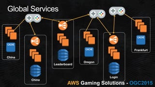 AWS OGC2015
China
Oregon
Frankfurt
Login
China
Leaderboard
 
