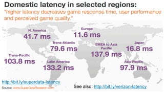 AWS OGC2015http://bit.ly/verizon-latency
http://bit.ly/superdata-latency
 