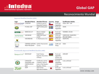 Reconocimiento Mundial
Global GAP
 
