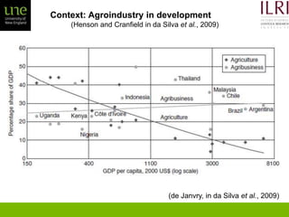 Smallholder agriculture and market engagement