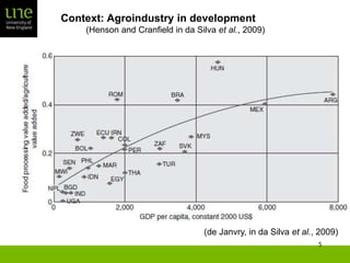 Smallholder agriculture and market engagement
