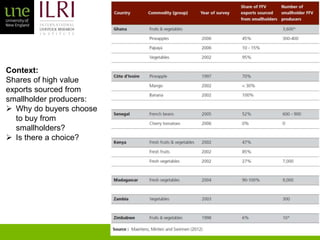 Smallholder agriculture and market engagement