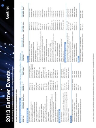 GARTNERSYMPOSIUM/ITXPO®TheWorld’sMostImportantGatheringofCIOsandSeniorITExecutives
March5–7September16–18October6–10October15–17October21–24October28–31November4–7November10–14
Dubai,UAECapeTown,SouthAfricaOrlando,FLTokyo,JapanGoa,IndiaGoldCoast,AustraliaSãoPaulo,BrazilBarcelona,Spain
©2013Gartner,Inc.and/oritsaffiliates.Allrightsreserved.GartnerandITxpoareregisteredtrademarksofGartner,Inc.oritsaffiliates.Formoreinformation,emailinfo@gartner.comorvisitgartner.com.
NORTHAMERICA
CIOLeadershipForumMarch17–19HuntingtonBeach,CA
BusinessIntelligenceAnalyticsSummitMarch18–20Grapevine,TX(Dallasarea)
MasterDataManagementSummitMarch20–22Grapevine,TX(Dallasarea)
BusinessProcessManagementSummitApril2–4NationalHarbor,MD
Portals,ContentCollaborationSummitApril29–May1SanDiego,CA
Customer360SummitMay1–3SanDiego,CA
PPMITGovernanceSummitMay20–22NationalHarbor,MD
SupplyChainExecutiveConferenceMay21–23Phoenix,AZ
EnterpriseArchitectureSummitMay22–23NationalHarbor,MD
SecurityRiskManagementSummitJune10–13NationalHarbor,MD
ITInfrastructureOperationsManagementSummitJune18–20Orlando,FL
CatalystConferenceJuly29–August1SanDiego,CA
OutsourcingStrategicPartnershipsSummitSeptember23–25Orlando,FL
ITFinancial,ProcurementAssetManagementSummitSeptember25–27Orlando,FL
IdentityAccessManagementSummitNovember18–20LosAngeles,CA
ApplicationArchitecture,DevelopmentIntegrationSummitDecember3–5LasVegas,NV
DataCenterConferenceDecember9–12LasVegas,NV
LATINAMERICA
DataCenterSummitApril9–10SãoPaulo,Brazil
BusinessIntelligenceInformationManagementSummitJune4–5SãoPaulo,Brazil
ApplicationArchitecture,DevelopmentIntegrationSummitJune26–27MexicoCity,Mexico
ApplicationArchitecture,DevelopmentIntegrationSummitAugust13–14SãoPaulo,Brazil
CIOITExecutiveSummitSeptember10–12MexicoCity,Mexico
JAPAN
EnterpriseApplicationArchitectureSummitFebruary28–March1Tokyo,Japan
ITInfrastructureDataCenterSummitApril24–26Tokyo,Japan
BusinessIntelligenceInformationManagementSummitMay27–28Tokyo,Japan
SecurityRiskManagementSummitJuly1–2Tokyo,Japan
OutsourcingStrategicPartnershipsSummitJuly26Tokyo,Japan
EMEA
BusinessIntelligenceAnalyticsSummitFebruary5–7Barcelona,Spain
MasterDataManagementSummitFebruary7–8Barcelona,Spain
IdentityAccessManagementSummitMarch11–12London,U.K.
CIOLeadershipForumMarch11–13London,U.K.
BusinessProcessManagementSummitMarch13–14London,U.K.
EnterpriseArchitectureSummitMay14–15London,U.K.
ApplicationArchitecture,DevelopmentIntegrationSummitMay16–17London,U.K.
ITInfrastructureOperationsManagementSummitJune3–4Berlin,Germany
PPMITGovernanceSummitJune3–4London,U.K.
CustomerStrategiesTechnologiesSummitJune5–6London,U.K.
CIOITExecutiveSummitJune17–18Frankfurt,Germany
CatalystTechnicalForumonMobilityJune19Frankfurt,Germany
OutsourcingStrategicPartnershipsSummitSeptember9–10London,U.K.
ITFinancial,ProcurementAssetManagementSummitSeptember11–12London,U.K.
Portals,ContentCollaborationSummitSeptember16–17London,U.K.
SecurityRiskManagementSummitSeptember18–19London,U.K.
SupplyChainExecutiveConferenceSeptember23–24London,U.K.
CatalystTechnicalForumonMobilityCloudSeptember25London,U.K.
DataCenterSummitNovember25–26London,U.K.
Australia/NewZealand
BusinessIntelligenceInformationManagementSummitFebruary25–26Sydney,Australia
ITInfrastructureOperationsDataCenterSummitMarch19–20Sydney,Australia
BusinessProcessManagementSummitMay13–14Sydney,Australia
ApplicationArchitecture,DevelopmentIntegrationSummitJuly22–23Sydney,Australia
SupplyChainExecutiveConferenceAugust12–13Melbourne,Australia
SecurityRiskManagementSummitAugust19–20Sydney,Australia
INDIA
ITInfrastructureOperationsDataCenterSummitMay13–14Mumbai,India
BusinessIntelligenceInformationManagementSummitJune10–11Mumbai,India
Forthemostup-to-datelistofGartnerevents,visitgartner.com/events
AsofMay10,2013.Datesandlocationsaresubjecttochange.
2013GartnerEvents
 