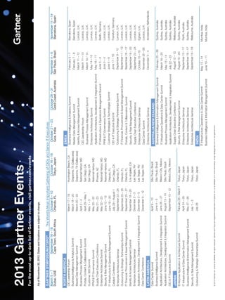 TheWorld’sMostImportantGatheringofCIOsandSeniorITExecutives
©2013Gartner,Inc.and/oritsaffiliates.Allrightsreserved.GartnerandITxpoareregisteredtrademarksofGartner,Inc.oritsaffiliates.Formoreinformation,emailinfo@gartner.comorvisitgartner.com.
NORTHAMERICA
CIOLeadershipForumMarch17–19HuntingtonBeach,CA
BusinessIntelligenceAnalyticsSummitMarch18–20Grapevine,TX(Dallasarea)
MasterDataManagementSummitMarch20–22Grapevine,TX(Dallasarea)
BusinessProcessManagementSummitApril2–4NationalHarbor,MD
Portals,ContentCollaborationSummitApril29–May1SanDiego,CA
Customer360SummitMay1–3SanDiego,CA
PPMITGovernanceSummitMay20–22NationalHarbor,MD
SupplyChainExecutiveConferenceMay21–23Phoenix,AZ
EnterpriseArchitectureSummitMay22–23NationalHarbor,MD
SecurityRiskManagementSummitJune10–13NationalHarbor,MD
ITInfrastructureOperationsManagementSummitJune18–20Orlando,FL
CatalystConferenceJuly29–August1SanDiego,CA
EnterpriseArchitectureSeminarSeptember23–24Orlando,FL
OutsourcingStrategicPartnershipsSummitSeptember23–25Orlando,FL
ITFinancial,ProcurementAssetManagementSummitSeptember25–27Orlando,FL
IdentityAccessManagementSummitNovember18–20LosAngeles,CA
EnterpriseArchitectureSeminarDecember2–3LasVegas,NV
ApplicationArchitecture,DevelopmentIntegrationSummitDecember3–5LasVegas,NV
DataCenterConferenceDecember9–12LasVegas,NV
LATINAMERICA
DataCenterSummitApril9–10SãoPaulo,Brazil
BusinessIntelligenceSummitJune4–5SãoPaulo,Brazil
ApplicationArchitecture,DevelopmentIntegrationSummitJune26–27MexicoCity,Mexico
ApplicationArchitecture,DevelopmentIntegrationSummitAugust13–14SãoPaulo,Brazil
CIOITExecutiveSummitSeptember10–12MexicoCity,Mexico
JAPAN
EnterpriseApplicationArchitectureSummitFebruary28–March1Tokyo,Japan
ITInfrastructureDataCenterSummitApril24–26Tokyo,Japan
BusinessIntelligenceInformationManagementSummitMay27–28Tokyo,Japan
SecurityRiskManagementSummitJuly1–2Tokyo,Japan
OutsourcingStrategicPartnershipsSummitJuly26Tokyo,Japan
GARTNERSYMPOSIUM/ITXPO®
March5–7September16–18October6–10October16–18October21–23October28–31November4–6November11–14
Dubai,UAECapeTown,SouthAfricaOrlando,FLTokyo,JapanGoa,IndiaGoldCoast,AustraliaSãoPaulo,BrazilBarcelona,Spain
EMEA
BusinessIntelligenceAnalyticsSummitFebruary5–7Barcelona,Spain
MasterDataManagementSummitFebruary7–8Barcelona,Spain
IdentityAccessManagementSummitMarch11–12London,U.K.
CIOLeadershipForumMarch11–13London,U.K.
BusinessProcessManagementSummitMarch13–14London,U.K.
EnterpriseArchitectureSummitMay14–15London,U.K.
ApplicationArchitecture,DevelopmentIntegrationSummitMay16–17London,U.K.
ITInfrastructureOperationsManagementSummitJune3–4Berlin,Germany
PPMITGovernanceSummitJune3–4London,U.K.
CustomerStrategiesTechnologiesSummitJune5–6London,U.K.
CIOITExecutiveSummitJune17–18Frankfurt,Germany
OutsourcingStrategicPartnershipsSummitSeptember9–10London,U.K.
ITFinancial,ProcurementAssetManagementSummitSeptember11–12London,U.K.
Portals,ContentCollaborationSummitSeptember16–17London,U.K.
SecurityRiskManagementSummitSeptember18–20London,U.K.
SupplyChainExecutiveConferenceSeptember23–24London,U.K.
EnterpriseArchitectureSeminarOctober15–16Egham,U.K.
DataCenterSummitNovember25–26London,U.K.
EnterpriseArchitectureSeminarDecember3–4Amsterdam,Netherlands
AUSTRALIA/NEWZEALAND
BusinessIntelligenceInformationManagementSummitFebruary25–26Sydney,Australia
ITInfrastructureOperationsDataCenterSummitMarch19–20Sydney,Australia
BusinessProcessManagementSummitMay13–14Sydney,Australia
ApplicationArchitecture,DevelopmentIntegrationSummitJuly22–23Sydney,Australia
SupplyChainExecutiveConferenceAugust12–13Melbourne,Australia
SecurityRiskManagementSummitAugust19–20Sydney,Australia
EnterpriseArchitectureSeminarSeptember10–11Perth,Australia
EnterpriseArchitectureSeminarSeptember16–17Sydney,Australia
EnterpriseArchitectureSeminarSeptember18–19Melbourne,Australia
INDIA
ITInfrastructureOperationsDataCenterSummitMay13–14Mumbai,India
BusinessIntelligenceInformationManagementSummitJune10–11Mumbai,India
Forthemostup-to-datelistofGartnerevents,visitgartner.com/events
AsofNovember30,2012.Datesandlocationsaresubjecttochange.
2013GartnerEvents
 