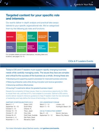 5For more information about Gartner events, visit gartner.com/events.
Our events deliver in-depth analysis and practical take-aways
tailored to your specific organizational role. We’ve categorized
them by the following job roles and functions:
Targeted content for your specific role
and interests
Events In Your Role
Today’s CIO and IT leaders must support rapidly changing business
needs while carefully managing costs. The issues they face are complex
and critical to the success of the business as a whole. Among these are:
• Developing and supporting superior processes for improved business outcomes
• Reducing enterprise costs while driving innovation and revenue generation
• Advancing workforce effectiveness
• Ensuring IT investments deliver the greatest business impact
Despite the complexity of these issues, there is a tremendous opportunity for CIOs
to recast their role, and that of IT’s, from enabler to innovator. Gartner’s CIO-centric
events deliver research-intensive guidance to help IT leaders meet the new demands
of leadership and help define the future of technology in the enterprise.
Applications
IT Infrastructure
 Operations
CIO
Supply Chain
Business
Intelligence 
Information
Management
Program 
Portfolio
Management
Business
Process
Improvement
Security  Risk
Management
Enterprise
Architecture
Sourcing 
Vendor
Relationships
For complete details and event descriptions, including dates and
locations, see pages 5 to 10.
CIOs  IT Leaders Events
GARTNER SYMPOSIUM/ITXPO 2013
March 5 – 7		 Dubai, U.A.E.
September 16 – 18	 South Africa
October 6 – 10 	 Orlando, FL
October 16 – 18		 Tokyo, Japan
October 21 – 23		 Goa, India
October 28 –31		 Gold Coast, Australia
November 4 – 6		 São Paolo, Brazil
November 11 – 14	 Barcelona, Spain
CIO LEADERSHIP FORUM
March 11 – 13	 London, U.K.
March 17 – 19	 Huntington Beach, CA
CIO  IT EXECUTIVE SUMMIT
May 21 – 23	 Munich, Germany
September 10 – 12 Mexico City, Mexico
 