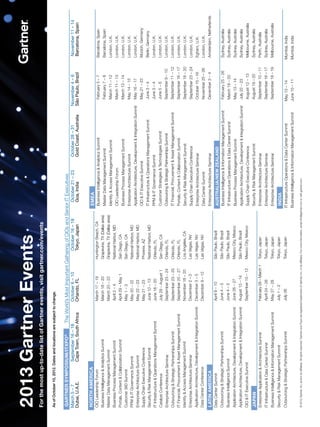 TheWorld’sMostImportantGatheringofCIOsandSeniorITExecutives
©2012Gartner,Inc.and/oritsaffiliates.Allrightsreserved.GartnerandITxpoareregisteredtrademarksofGartner,Inc.oritsaffiliates.Formoreinformation,emailinfo@gartner.comorvisitgartner.com.
NORTHAMERICA
CIOLeadershipForumMarch17–19HuntingtonBeach,CA
BusinessIntelligenceAnalyticsSummitMarch18–20Grapevine,TX(Dallasarea)
MasterDataManagementSummitMarch20–22Grapevine,TX(Dallasarea)
BusinessProcessManagementSummitApril2–4NationalHarbor,MD
Portals,ContentCollaborationSummitApril29–May1SanDiego,CA
Customer360SummitMay1–3SanDiego,CA
PPMITGovernanceSummitMay20–22NationalHarbor,MD
EnterpriseArchitectureSummitMay22–23NationalHarbor,MD
SupplyChainExecutiveConferenceMay21–23Phoenix,AZ
SecurityRiskManagementSummitJune10–13NationalHarbor,MD
ITInfrastructureOperationsManagementSummitJune18–20Orlando,FL
CatalystConferenceJuly29–August1SanDiego,CA
EnterpriseArchitectureSeminarSeptember23–24Orlando,FL
OutsourcingStrategicPartnershipsSummitSeptember23–25Orlando,FL
ITFinancial,ProcurementAssetManagementSummitSeptember25–27Orlando,FL
IdentityAccessManagementSummitNovember18–20LosAngeles,CA
EnterpriseArchitectureSeminarDecember2–3LasVegas,NV
ApplicationArchitecture,DevelopmentIntegrationSummitDecember3–5LasVegas,NV
DataCenterConferenceDecember9–12LasVegas,NV
LATINAMERICA
DataCenterSummitApril9–10SãoPaulo,Brazil
OutsourcingStrategicPartnershipsSummitJune4–5SãoPaulo,Brazil
BusinessIntelligenceSummitJune4–5SãoPaulo,Brazil
ApplicationArchitecture,DevelopmentIntegrationSummitJune26–27MexicoCity,Mexico
ApplicationArchitecture,DevelopmentIntegrationSummitAugust13–14SãoPaulo,Brazil
CIOITExecutiveSummitSeptember10–12MexicoCity,Mexico
JAPAN
EnterpriseApplicationArchitectureSummitFebruary28–March1Tokyo,Japan
ITInfrastructureDataCenterSummitApril24–26Tokyo,Japan
BusinessIntelligenceInformationManagementSummitMay27–28Tokyo,Japan
SecurityRiskManagementSummitJuly1–2Tokyo,Japan
OutsourcingStrategicPartnershipsSummitJuly26Tokyo,Japan
GARTNERSYMPOSIUM/ITXPO®
March5–7September16–18October6–10October16–18October21–23October28–31November4–6November11–14
Dubai,U.A.E.CapeTown,SouthAfricaOrlando,FLTokyo,JapanGoa,IndiaGoldCoast,AustraliaSãoPaulo,BrazilBarcelona,Spain
EMEA
BusinessIntelligenceAnalyticsSummitFebruary5–7Barcelona,Spain
MasterDataManagementSummitFebruary7–8Barcelona,Spain
IdentityAccessManagementSummitMarch11–12London,U.K.
CIOLeadershipForumMarch11–13London,U.K.
BusinessProcessManagementSummitMarch13–14London,U.K.
EnterpriseArchitectureSummitMay14–15London,U.K.
ApplicationArchitecture,DevelopmentIntegrationSummitMay16–17London,U.K.
CIOITExecutiveSummitMay21–23Munich,Germany
ITInfrastructureOperationsManagementSummitJune3–4Berlin,Germany
PPMITGovernanceSummitJune3–4London,U.K.
CustomerStrategiesTechnologiesSummitJune5–6London,U.K.
OutsourcingStrategicPartnershipsSummitSeptember9–10London,U.K.
ITFinancial,ProcurementAssetManagementSummitSeptember11–12London,U.K.
Portals,ContentCollaborationSummitSeptember16–17London,U.K.
SecurityRiskManagementSummitSeptember18–20London,U.K.
SupplyChainExecutiveConferenceSeptember23–24London,U.K.
EnterpriseArchitectureSeminarOctober15–16Egham,U.K.
DataCenterSummitNovember25–26London,U.K.
EnterpriseArchitectureSeminarDecember3–4Amsterdam,Netherlands
AUSTRALIA/NEWZEALAND
BusinessIntelligenceInformationManagementSummitFebruary25–26Sydney,Australia
ITInfrastructureOperationsDataCenterSummitMarch19–20Sydney,Australia
BusinessProcessManagementSummitMay13–14Sydney,Australia
ApplicationArchitecture,DevelopmentIntegrationSummitJuly22–23Sydney,Australia
SupplyChainExecutiveConferenceAugust12–13Melbourne,Australia
SecurityRiskManagementSummitAugust19–20Sydney,Australia
EnterpriseArchitectureSeminarSeptember10–11Perth,Australia
EnterpriseArchitectureSeminarSeptember16–17Sydney,Australia
EnterpriseArchitectureSeminarSeptember18–19Melbourne,Australia
INDIA
ITInfrastructureOperationsDataCenterSummitMay13–14Mumbai,India
BusinessIntelligenceInformationManagementSummitJune10–11Mumbai,India
Forthemostup-to-datelistofGartnerevents,visitgartner.com/events
AsofOctober10,2012.Datesandlocationsaresubjecttochange.
2013GartnerEvents
 