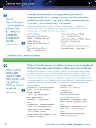 8 Send a team and save! Visit gartner.com/events for details.
Enterprise Architecture Events
Enterprise architecture (EA) is a strategic planning process that
integrates business and IT strategy to improve both financial efficiency
and business effectiveness. Done right, it can be a powerful mechanism
for advancing the business strategy of enterprises.
Gartner’s EA-focused events not only provide the fundamentals for developing a
world-class model for an EA program in your organization but also deliver the tools
and techniques to make EA a transformative discipline.
IT Infrastructure  Operations Events
Whether it’s developing next-gen skills or optimizing current workload costs,
IT infrastructure and operations leaders are facing tremendous challenges.
Outdated IT processes are making it difficult to exploit new technologies such as cloud
computing, virtualization and mobility. Meanwhile, the need to respond to growing cost
pressures requires an intensive focus on standardization, consolidation and optimizing
service delivery. Gartner’s IT summits on IO explore today’s game-changing trends and
technologies as well as must-take actions to advance data center modernization, increase
operational efficiencies, and deliver faster and more agile IT services at a lower cost.
By 2016, 60%
of new data
centers will be
40% smaller while
supporting a
300% increased
workload.
Gartner Predicts
North america
Enterprise Architecture Summit
May 22 – 23 | National Harbor, MD
Catalyst Conference
July 29 – August 1 | San Diego, CA
emea
Enterprise Architecture Summit
May 14 – 15 | London, U.K.
Catalyst Technical Forum on Mobility
June 19 | Frankfurt, Germany
Catalyst Technical Forum on Mobility  Cloud
September 25 | London, U.K.
japan
Enterprise Application  Architecture Summit
February 28 – March 1 | Tokyo, Japan
North america
IT Infrastructure  Operations Management 		
Summit | June 18 – 20 | Orlando, FL
Catalyst Conference
July 29 – August 1 | San Diego, CA
Data Center Conference
December 9 – 12 | Las Vegas, NV
emea
IT Infrastructure  Operations Management 		
Summit | June 3 – 4 | Berlin, Germany
Catalyst Technical Forum on Mobility
June 19 | Frankfurt, Germany
Catalyst Technical Forum on Mobility  Cloud
September 25 | London, U.K.
Data Center Summit
November 25 – 26 | London, U.K.
latin america
Data Center Summit
April 9 – 10 | São Paulo, Brazil
AUSTRALIA/NEW ZEALAND
IT Infrastructure Operations  Data Center 		
Summit | March 19 – 20 | Sydney, Australia
INDIA
IT Infrastructure Operations  Data Center 	
Summit | May 13 – 14 | Mumbai, India
JAPAN
IT Infrastructure  Data Center Summit 		
April 24 – 26 | Tokyo, Japan
Overall,
EA practitioners
have a significant
influence on
$1.1 trillion in
worldwide
enterprise IT
spend.
Gartner Research
 