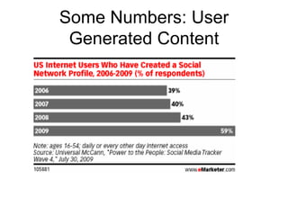 Some Numbers: User Generated Content 