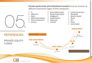 Private equity funds and institutional investors trust our services at
                 different investment stages of their companies:
                 •   3i                     •   Banco Espírito Santo    •    Landon Group Corp.
                 •   ABN-Amro               •   Baring Private Equity   •    Mercapital
                 •   Adara                  •   Bridgepoint             •    Minerva Capital
                 •   Advent International   •   Corpfin Capital         •    Miura
                 •   Ahorro Corporación     •   Ibsersuizas             •    N+1
                 •   Avançsa                •   Inveralia               •    Nazca
                                                                        •    Suma Capital

                                                                              DIVESTMENT


REFERENCES       INVESTMENT CYCLE                                                  Value
                                                                                 maximization

                 PRE-INVESTMENT
PRIVATE EQUITY                                                              VALUE
FUNDS                   Certainty
                                                  TAKE OVER                 Growth


                                                      Control               INVESTOR OBJECTIVES
 