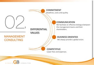 COMMITMENT
                        Deadlines, costs and quality.



                                     COMMUNICATION
                                     We facilitate an effective dialogue between
                                     the management teams and their
             DIFFERENTIAL            shareholders.
             VALUES
MANAGEMENT                            BUSINESS ORIENTED
CONSULTING                            We always provide a global vision.




                        COMPETITIVE
                        Lower fees and expenses.
 