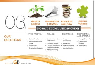 GROWTH               INFORMATION                RESOURCES             COMPETI
                  REVENUE               & CONTROL                 CASH FLOW             TIVENESS

                          GLOBAL GB CONSULTING PROVIDES
            INTERNATIONAL                 FINANCE                  OPERATIONS         ORGANIZATION
OUR                                                                                   AND SYSTEMS
            • Business Development     • Executive information • Process              • Strategic System Plan
SOLUTIONS   • International strategy     and budgeting           reengineering        • The Intelligent
              review                   • Profitability analysis   • Supply chain        Company
            • Export plans             • Cash flow and Working • Stock optimization   • Project office
                                         Capital improvement • SKU simplification
            • Organizational support
                                       • Debt restructuring
 