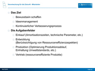 Folie 1216.07.2013
Verantwortung für die Zukunft - Mitarbeiter
Das Ziel
Bewusstsein schaffen
Ideenmanagement
Kontinuierlicher Verbesserungsprozess
Die Aufgabenfelder
Einkauf (Amortisationszeiten, technische Parameter, etc.)
Entwicklung
(Berücksichtigung von Ressourceneffizienzaspekten)
Produktion (Optimierung Produktionsablauf,
Einhaltung Umweltstandards, etc.)
Vertrieb (ressourceneffiziente Produkte)
 