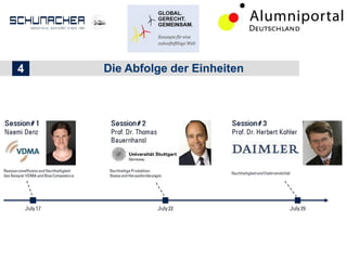 214 Die Abfolge der Einheiten
 