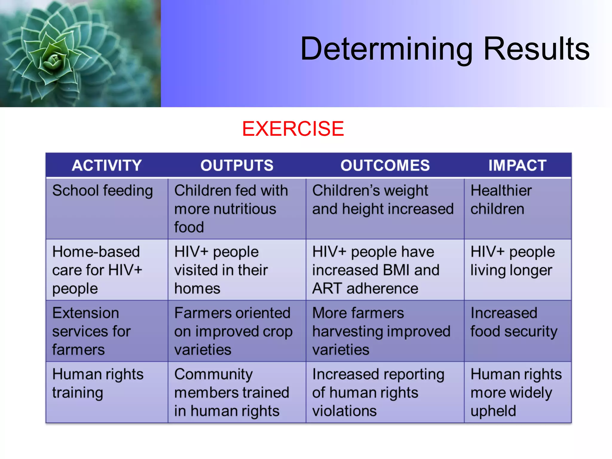 Determining Results EXERCISE 