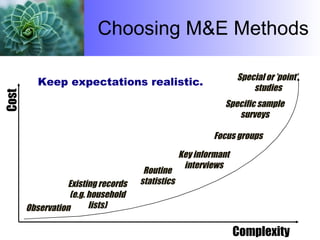 Choosing M&E Methods Cost Complexity Existing records  (e.g.  household lists) Routine statistics Focus groups Specific sample surveys Key informant interviews Observation Special or ’point’ studies Keep expectations realistic. 