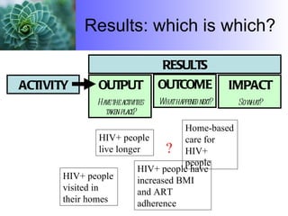 Results: which is which? OUTPUT Have the activities taken place? OUTCOME What happened next? IMPACT So what? ACTIVITY RESULTS HIV+ people visited in their homes Home-based care for HIV+ people HIV+ people live longer HIV+ people have increased BMI and ART adherence ? 