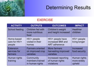 Determining Results EXERCISE 