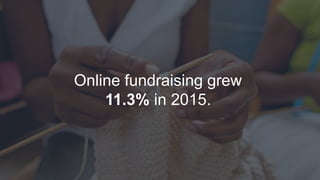 Online fundraising grew
11.3% in 2015.
 