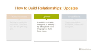 How to Build Relationships: Updates
Thank You Notes Updates Social Media
Be sure to thank your
supporters – new and
old – for the gifts they
give.
Remind donors who
they gave to and why
by letting them know
the progress that’s
been made.
Stay connected on
Facebook, Twitter, and
Instagram.
 