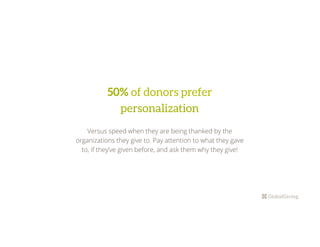 50% of donors prefer
personalization
Versus speed when they are being thanked by the
organizations they give to. Pay attention to what they gave
to, if they’ve given before, and ask them why they give!
 
