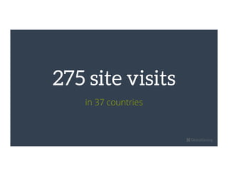 275 site visits
in 37 countries
 