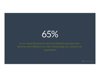 65%
of our nonproﬁt partners said that GlobalGiving helps them
become more eﬀective not only in fundraising, but overall as an
organization
 