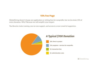 15% Fee Page

GlobalGiving doesn’t charge any application or vetting fees for nonproﬁts, but we do retain 15% of
every donation. Why? Because we will amplify your impact.  

You Receive: tools, training, one-on-one support, and access to a new crowd of supporters.
	
	
	
 
