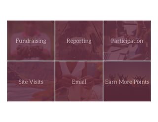 Fundraising
 Reporting
 Participation
Site Visits
 Email
 Earn More Points
 