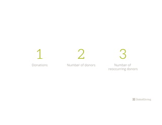 1
Donations
2
Number of donors
3
Number of
reoccurring donors
 