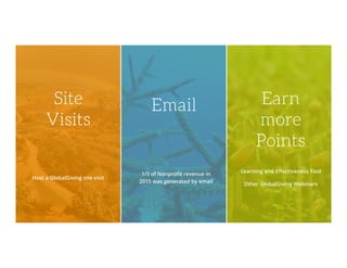 Host a GlobalGiving site visit
Site
Visits
1/3 of Nonproﬁt revenue in
2015 was generated by email
Email
Learning and Eﬀectiveness Tool
Other GlobalGiving Webinars
Earn
more
Points
 