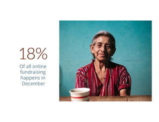 18%
Of all online
fundraising
happens in
December
 