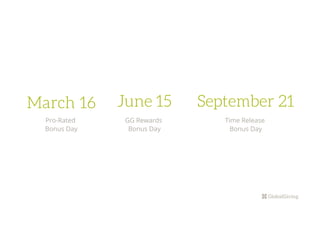March 16
Pro-Rated
Bonus Day
June 15
GG Rewards
Bonus Day
September 21
Time Release
Bonus Day
 