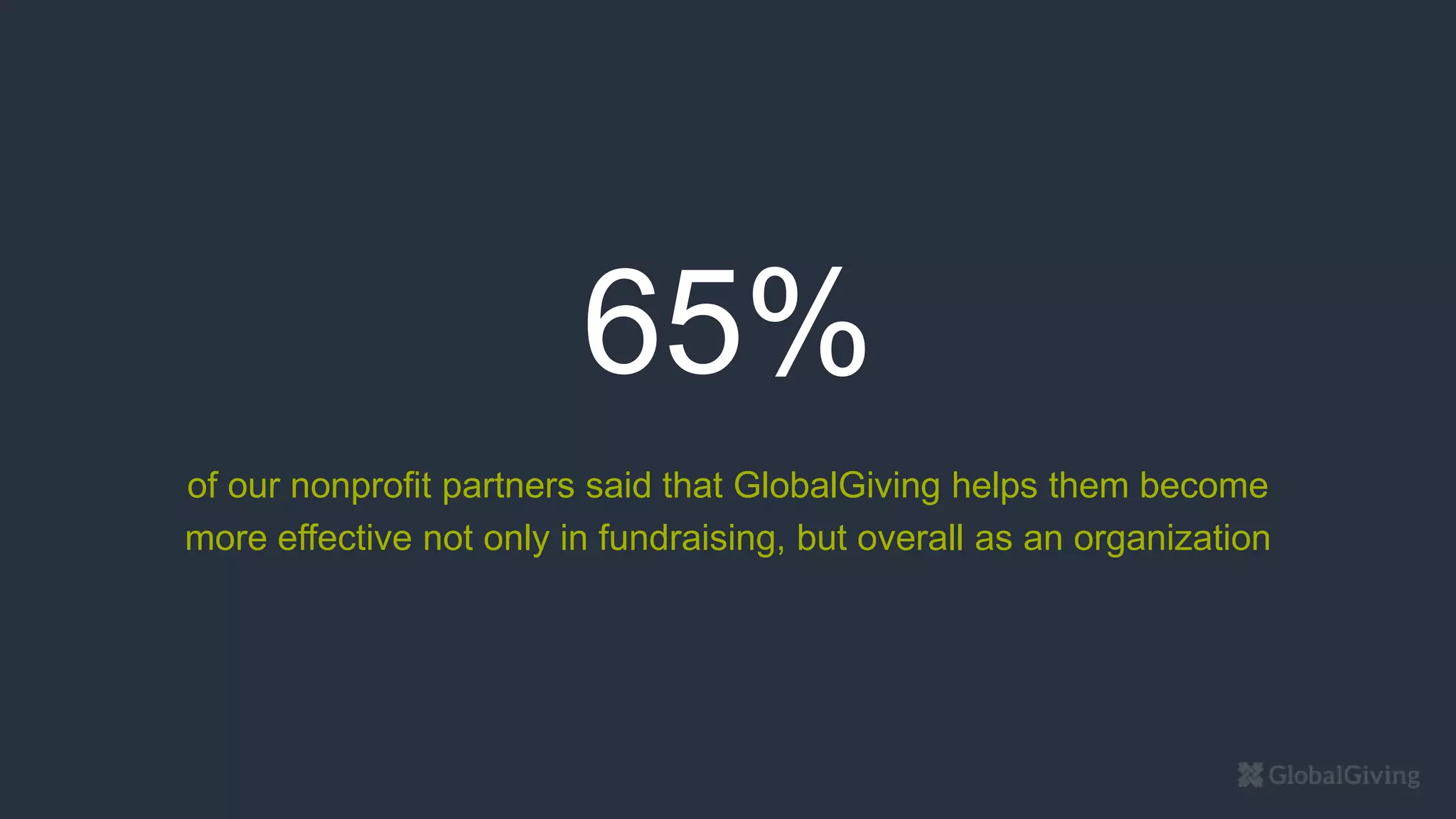 65%
of our nonprofit partners said that GlobalGiving helps them become
more effective not only in fundraising, but overall as an organization
 