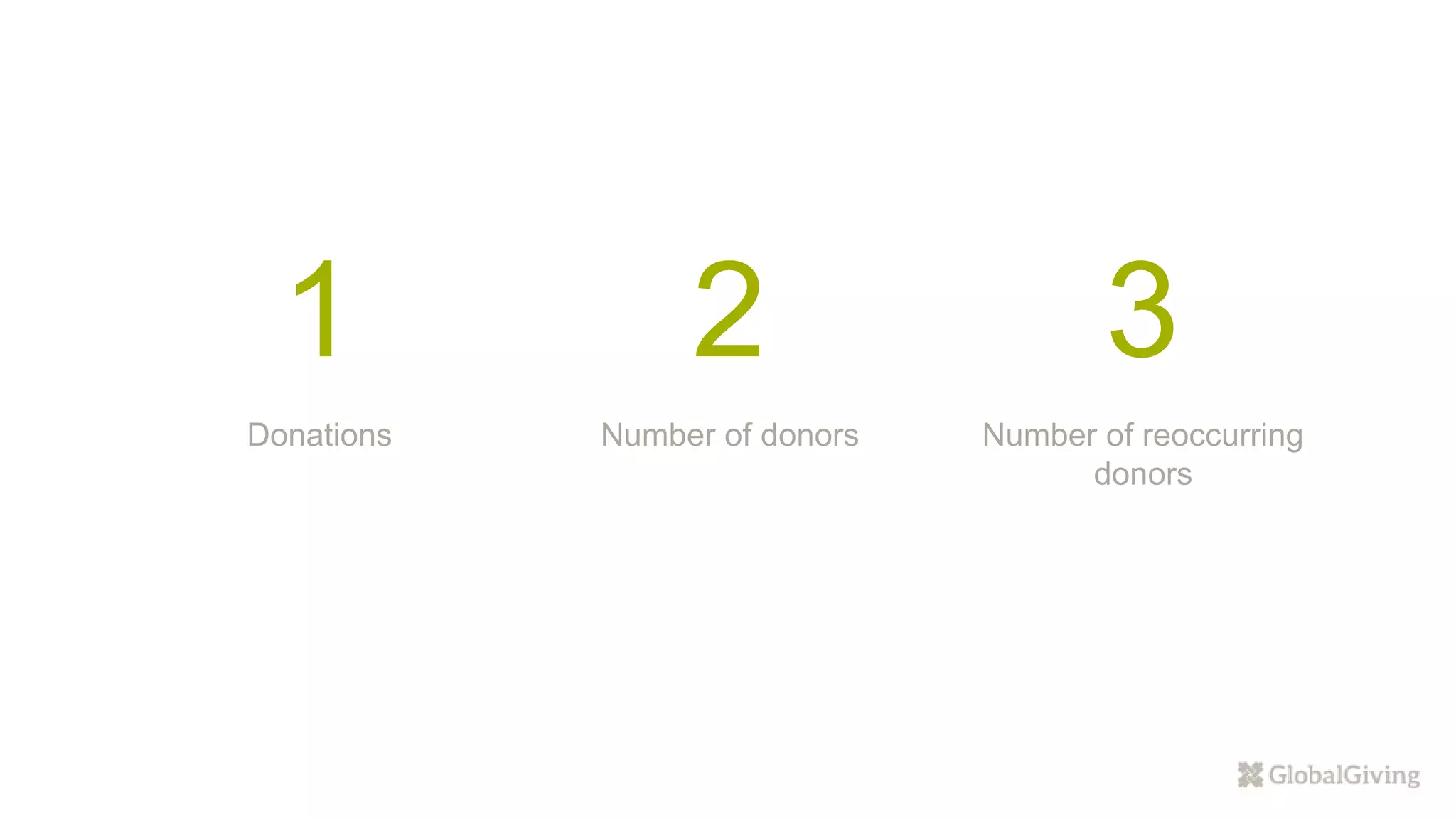 1
Donations
2
Number of donors
3
Number of reoccurring
donors
 